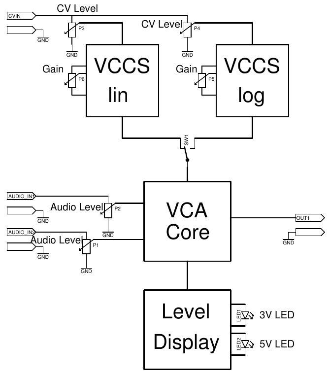 VCA DC Blockschaltbild
