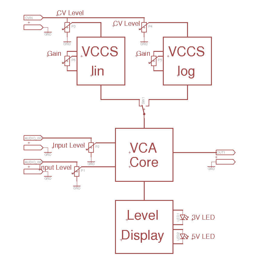 VCA DC due Block diagram