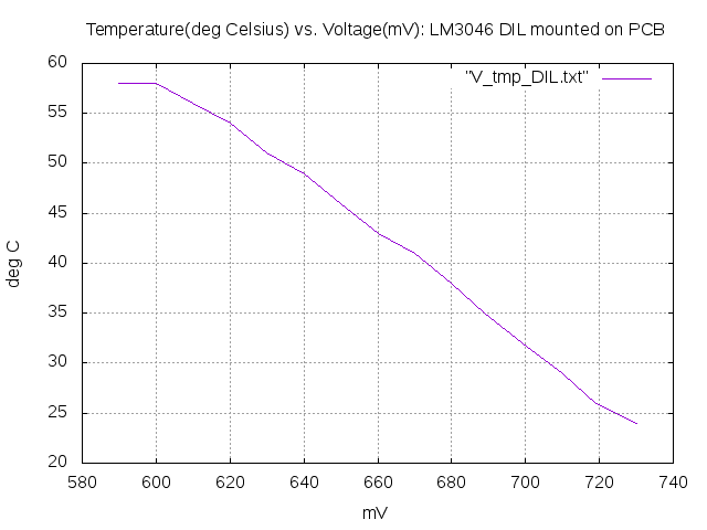 LM3046 Heater Voltage vs. temperature graph