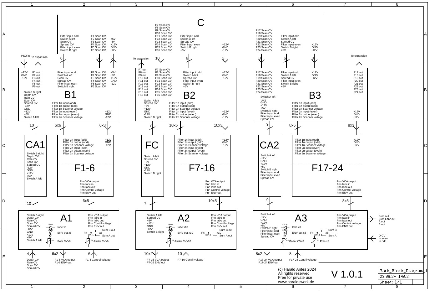 Bark Scanning Filter Block Diagram
