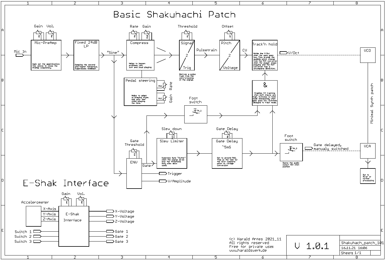 Shakuhachi 2 Synth project: Basic patch