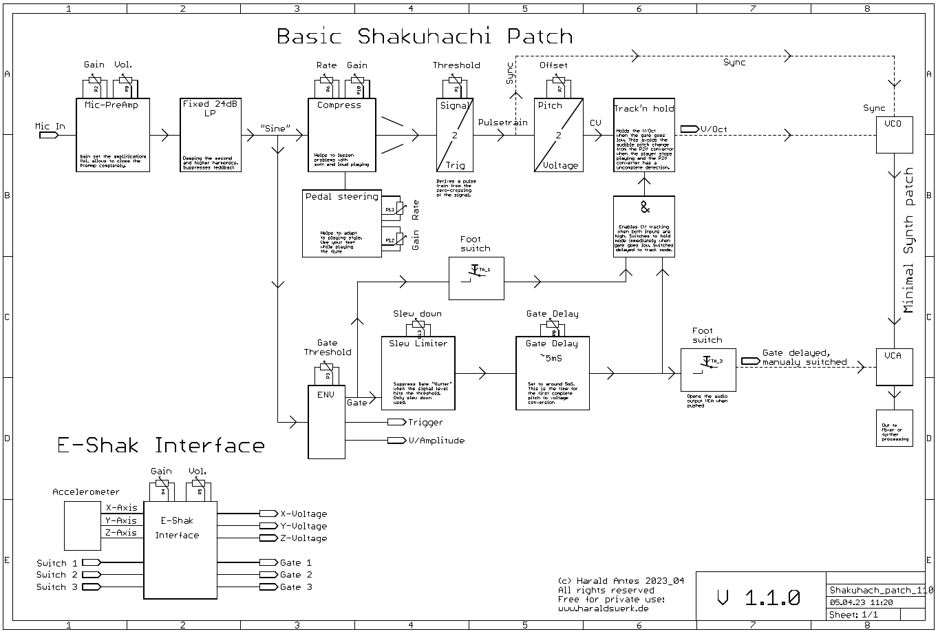 Shakuhachi 2 Synth project: Basic patch